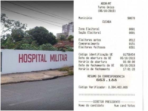 Eleição do Hospital Militar teve um boletim de urna suspeito, mas o MP defende funcionamento do equipamento