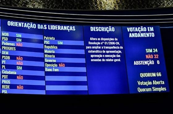 Painel de votação da resolução conjunta do Congresso Nacional