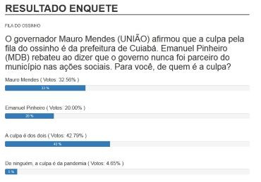 Enquete Fila do Ossinho