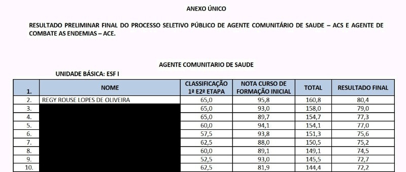 Nota seletivo Primavera