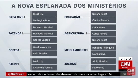 Ministérios de Lula