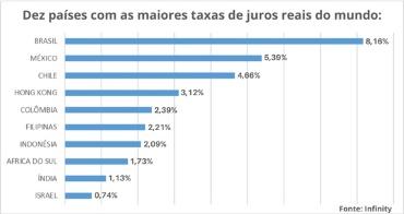 dados governoi lula