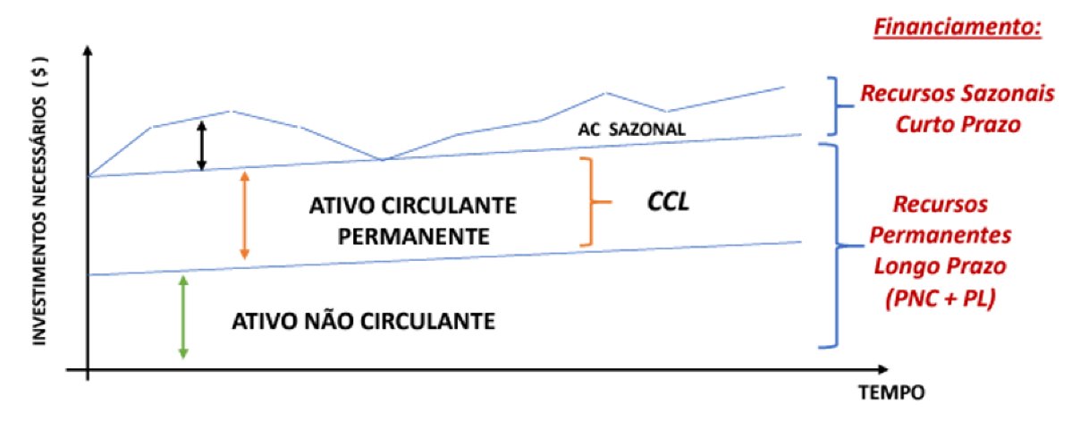 TABELA 1