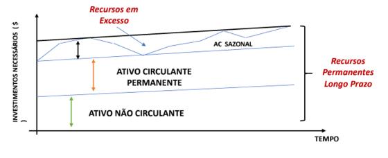 TABELA 2