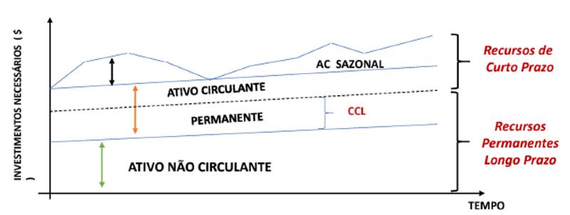 TABELA 3