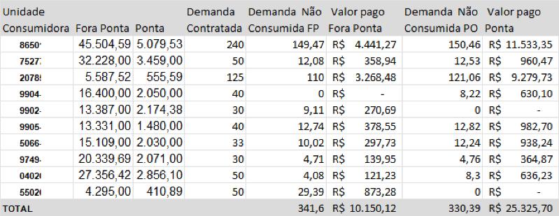 ENERGISA TABELA SAAE