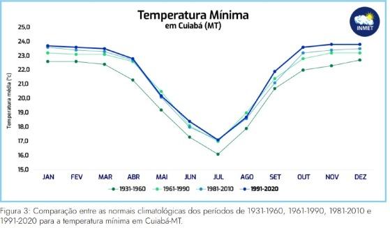 temperatura mínima dos últimos 100 anos