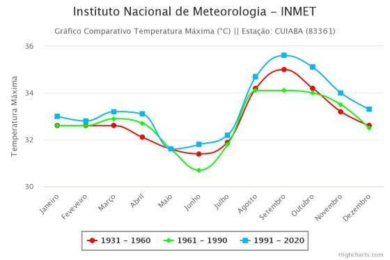 temperatura maxima dos últimos 100 anos