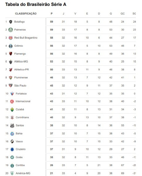 Veja o que vale cada jogo da última rodada do Brasileirão 2023