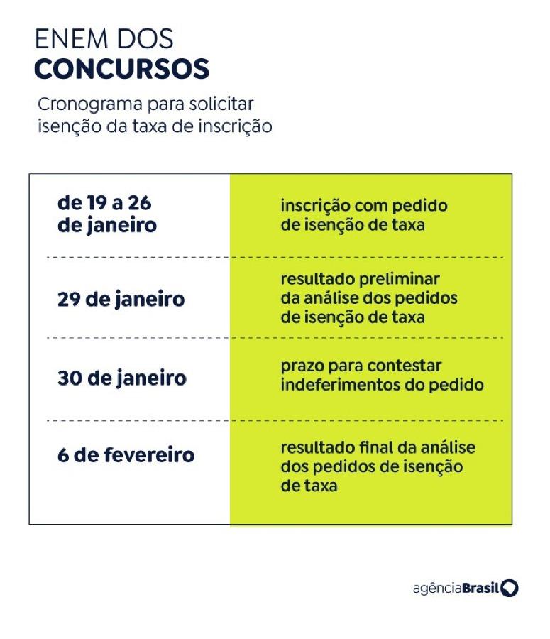 Concurso Unificado 