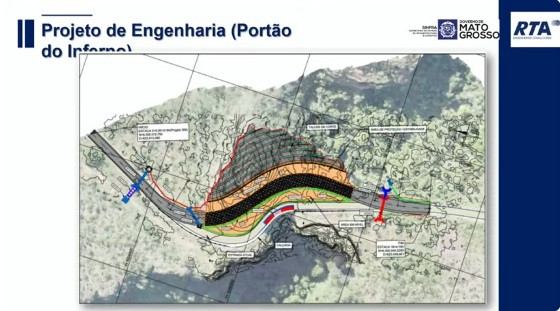 Proposta Sinfra Portão do Inferno - retaludamento