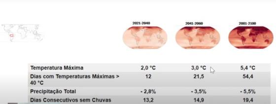 previsão de impactos para Pantanal IPCC