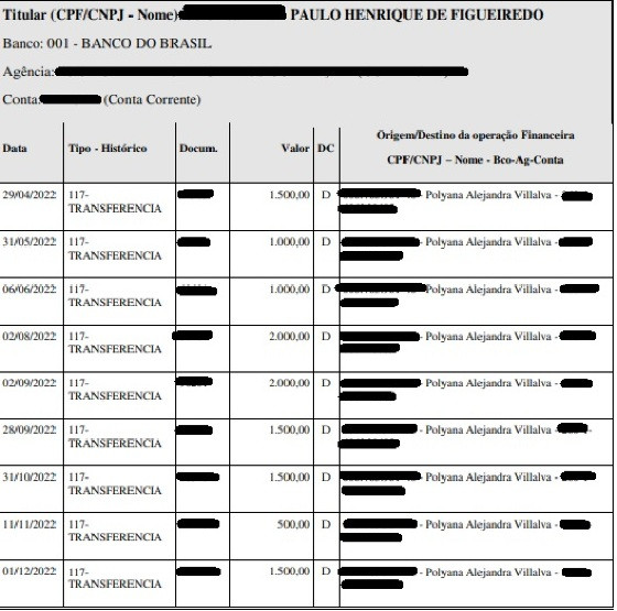 extrato, conta, paulo henrique, polyana