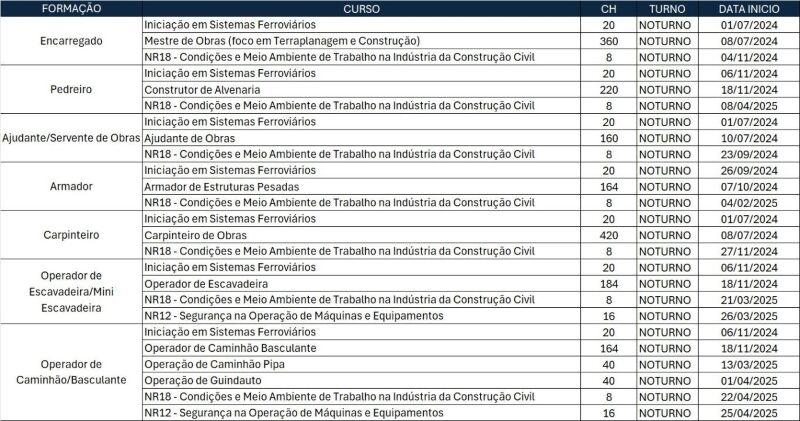 Cronograma Cursos Senai 14.06