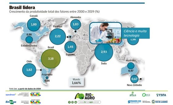 Print-Brasil-lider-produtividade.jpg