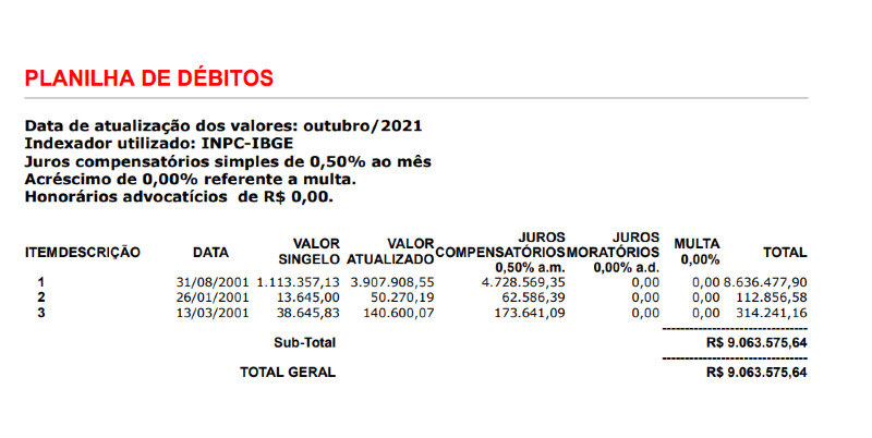 Print, cálculo, MPE, improbidade, prefeito, vila bela