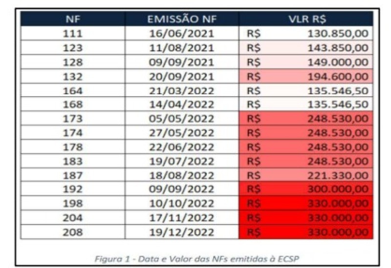 Planilha de Pagamento