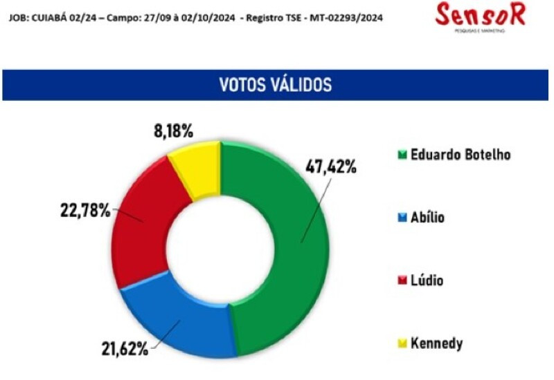 sensor validos.jpeg