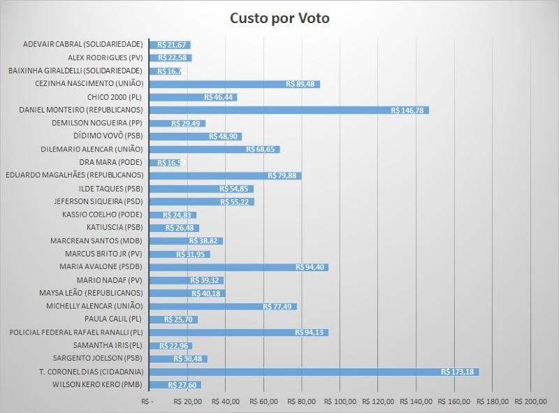 custo por voto.jpeg