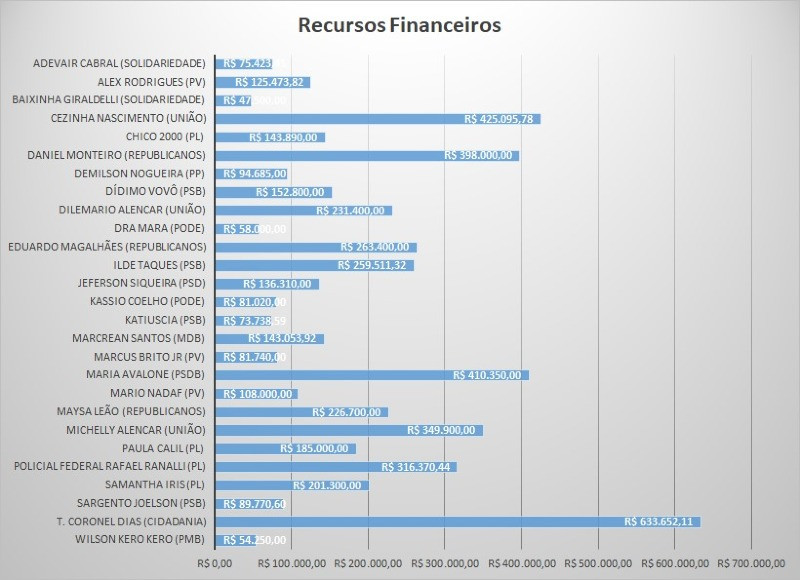 recursos financeiros.jpeg