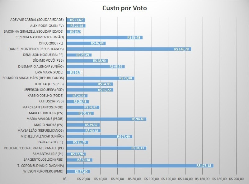 Voto