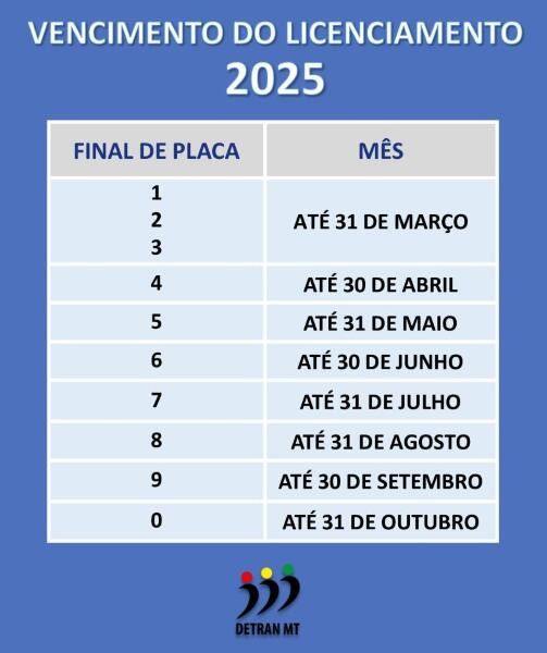 Tabela Licenciamento 2025.jpg